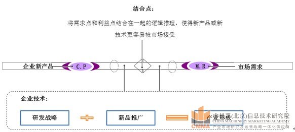 南車(chē)（株洲）礦山礦山新品開(kāi)發(fā)市場(chǎng)研究