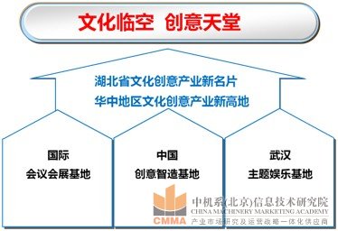 孝感文化創(chuàng)意產(chǎn)業(yè)園規(guī)劃設(shè)計(jì)圖1