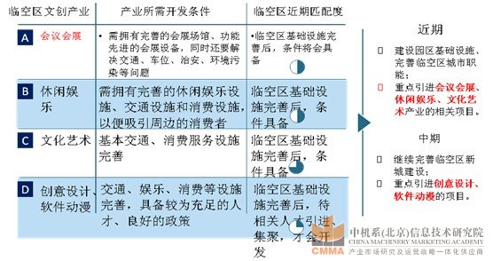孝感文化創(chuàng)意產(chǎn)業(yè)園規(guī)劃設(shè)計(jì)圖3