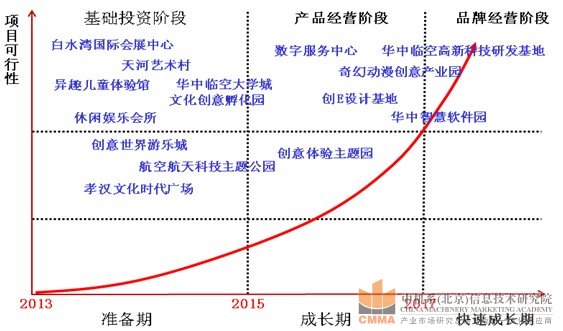孝感文化創(chuàng)意產(chǎn)業(yè)園規(guī)劃設(shè)計(jì)圖4