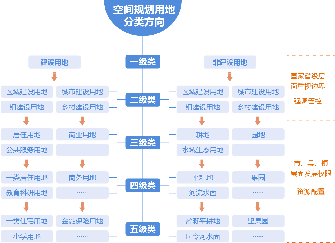空間規(guī)劃 空間規(guī)劃