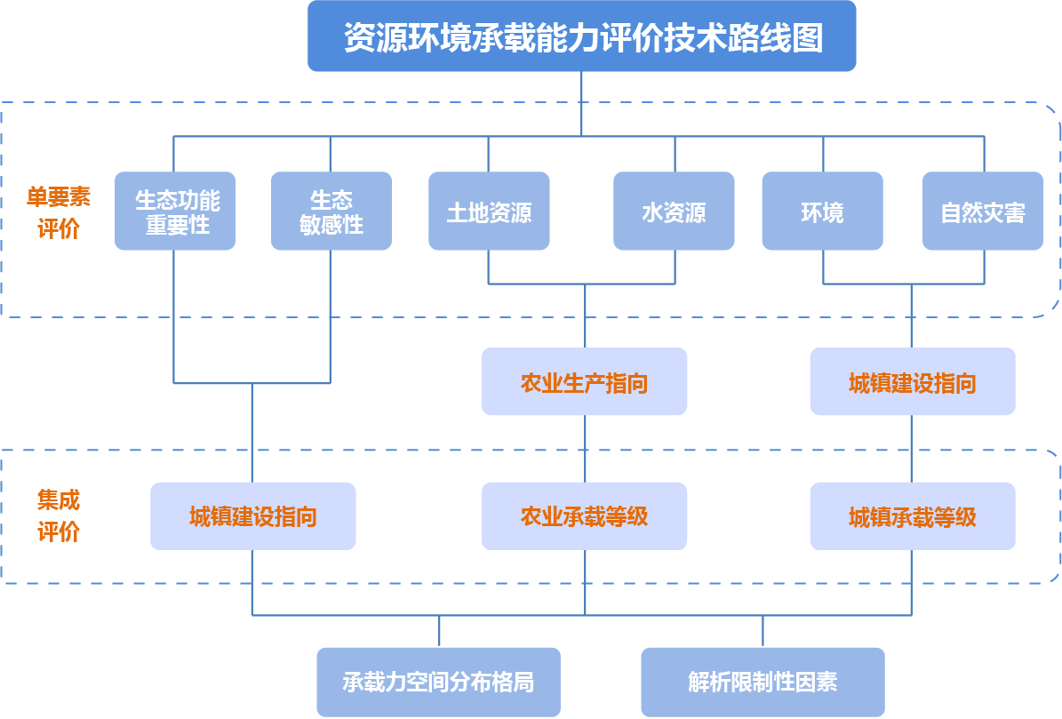 空間規(guī)劃 空間規(guī)劃