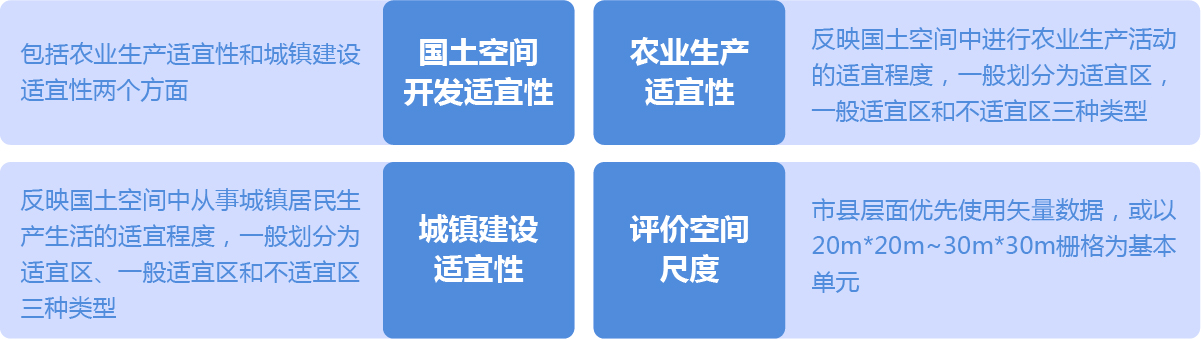 空間規(guī)劃 空間規(guī)劃
