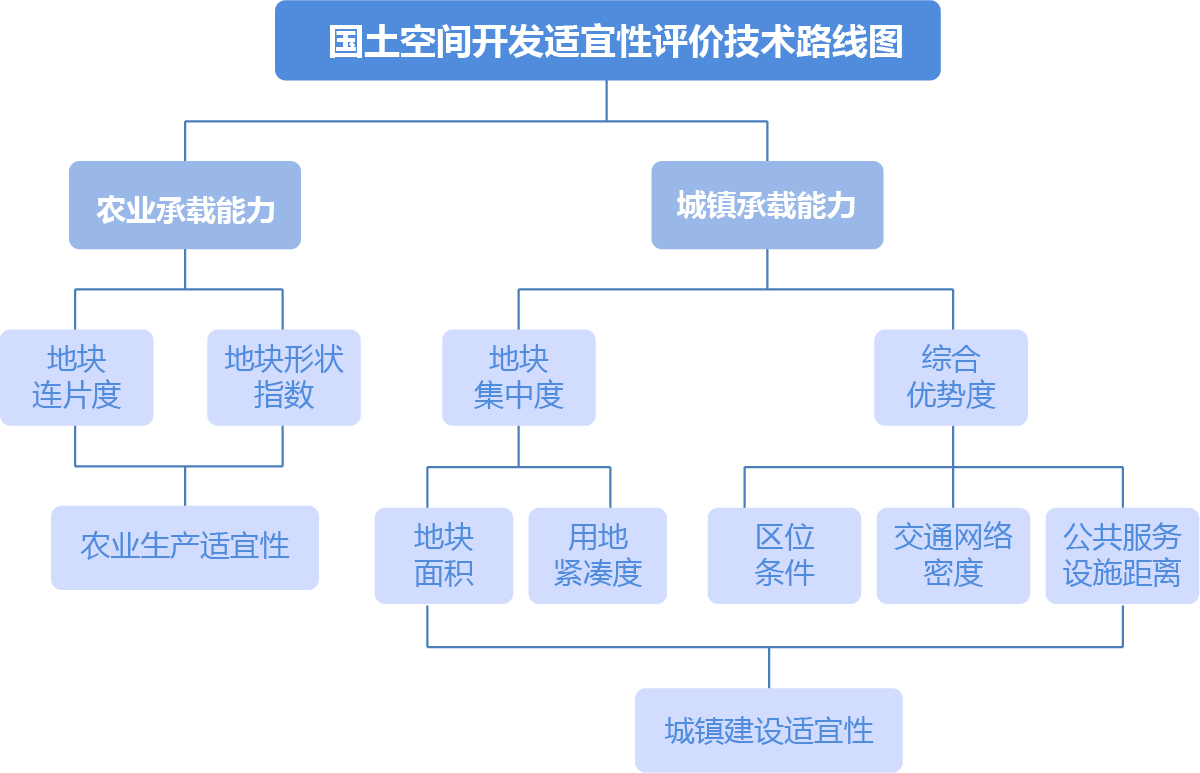 空間規(guī)劃 空間規(guī)劃