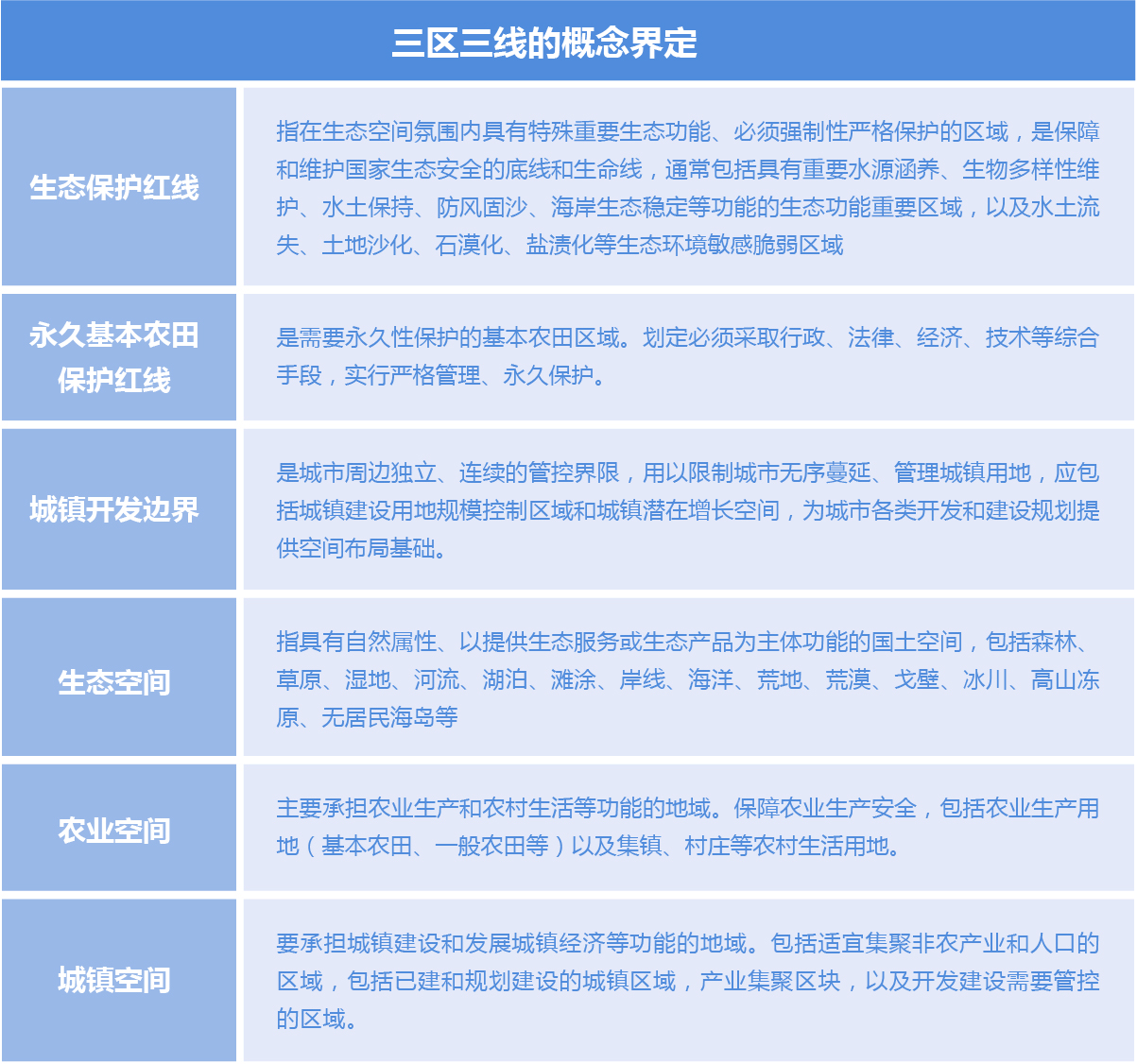 空間規(guī)劃