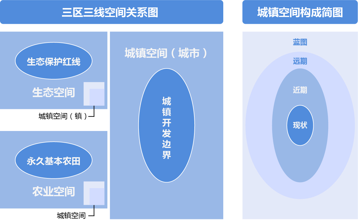 空間規(guī)劃 空間規(guī)劃