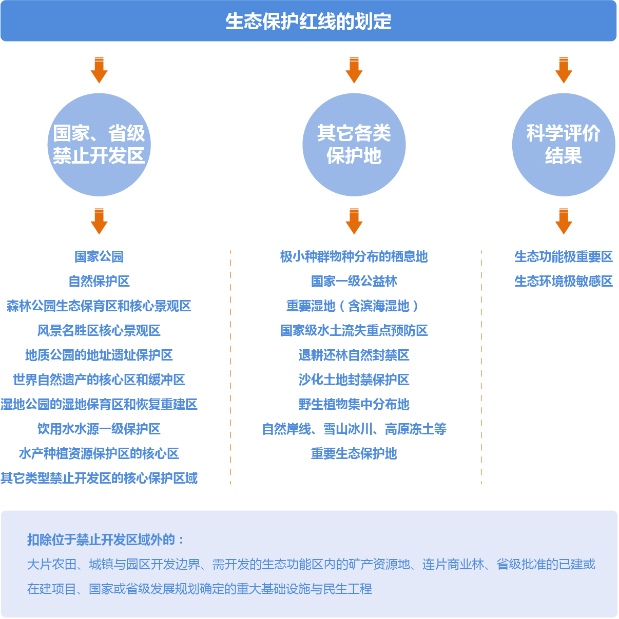 空間規(guī)劃 空間規(guī)劃