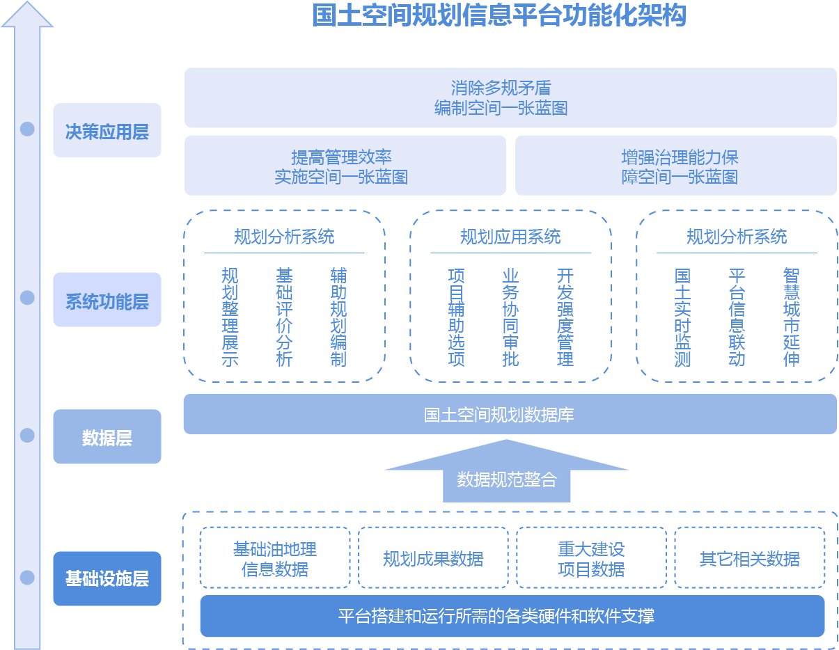 空間規(guī)劃 空間規(guī)劃