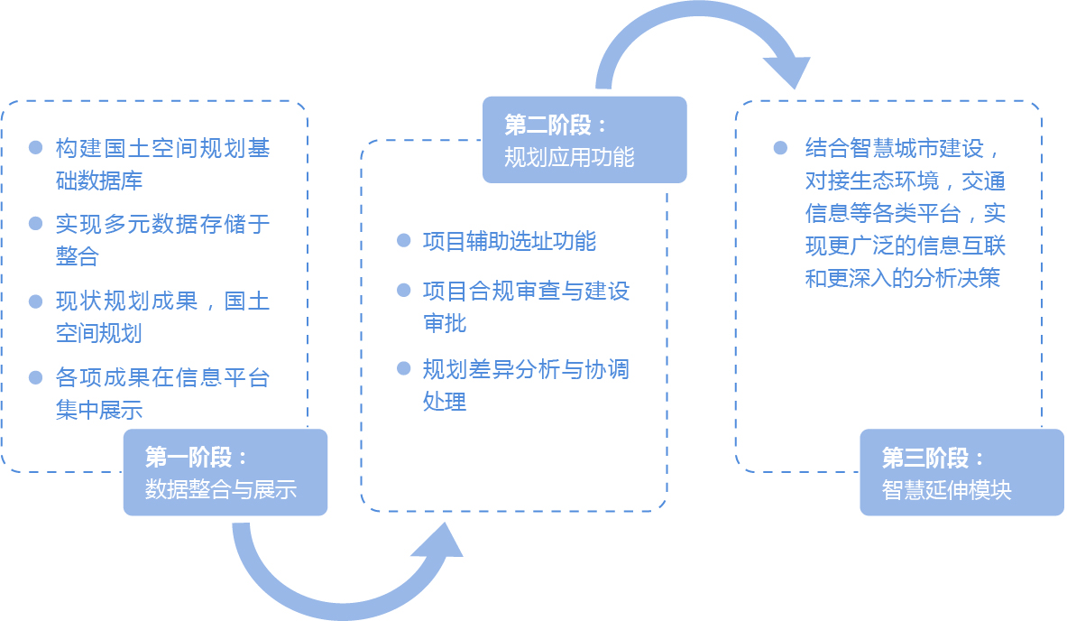 空間規(guī)劃 空間規(guī)劃