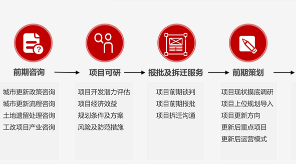湖南省湘潭市計劃改造85個城鎮老舊小區