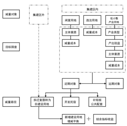 寧波萬(wàn)竹村村莊規(guī)劃方案 遠(yuǎn)郊型村莊振興的實(shí)施路徑 寧波萬(wàn)竹村村莊規(guī)劃方案 遠(yuǎn)郊型村莊振興的實(shí)施路徑