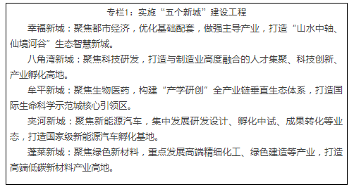 煙臺新型城鎮化規劃發布 構建“一核三帶六圈多點”空間布局