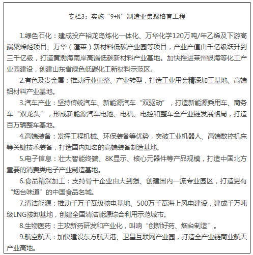 煙臺新型城鎮化規劃發布 構建“一核三帶六圈多點”空間布局