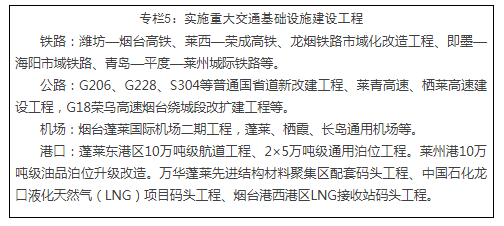 煙臺新型城鎮化規劃發布 構建“一核三帶六圈多點”空間布局
