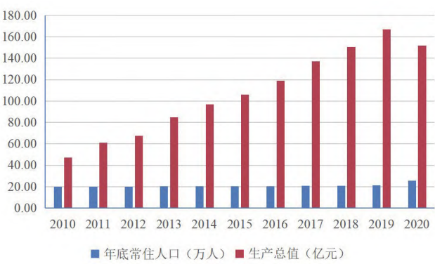 陜西省楊陵區(qū)如何推動鄉(xiāng)村振興戰(zhàn)略落實？美麗鄉(xiāng)村建設(shè)實踐與思考