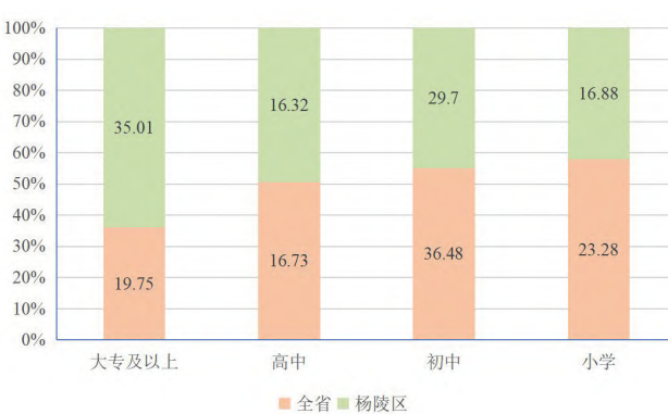 陜西省楊陵區(qū)如何推動鄉(xiāng)村振興戰(zhàn)略落實？美麗鄉(xiāng)村建設(shè)實踐與思考