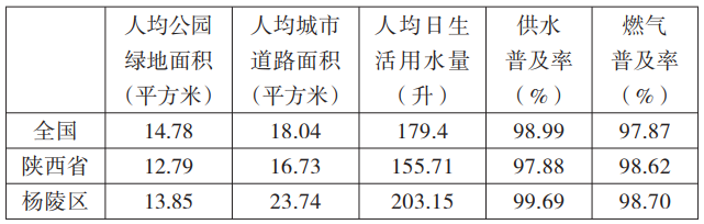 陜西省楊陵區(qū)如何推動鄉(xiāng)村振興戰(zhàn)略落實？美麗鄉(xiāng)村建設(shè)實踐與思考