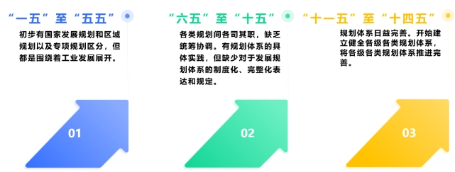 我國(guó)五年規(guī)劃歷史沿革及“十五五”規(guī)劃思考 我國(guó)五年規(guī)劃歷史沿革及“十五五”規(guī)劃思考