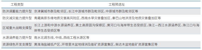 “十五五”時(shí)期重點(diǎn)生態(tài)功能區(qū)生態(tài)支撐能力提升工程 “十五五”時(shí)期重點(diǎn)生態(tài)功能區(qū)生態(tài)支撐能力提升工程