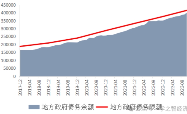 中國政府部門債務現狀   政府如何化債？