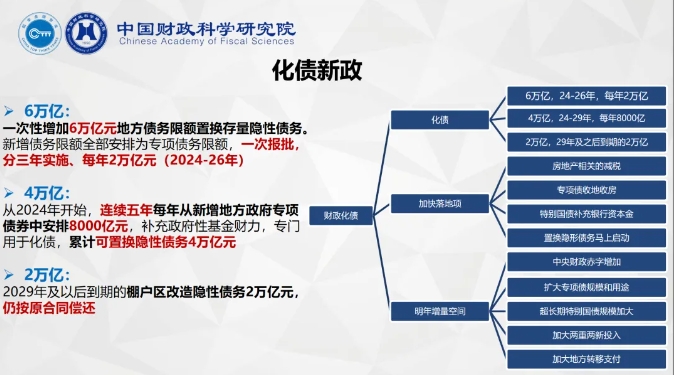 劉尚希:一攬子化債政策背后的三個(gè)政策思路和兩個(gè)認(rèn)知變化 劉尚希:一攬子化債政策背后的三個(gè)政策思路和兩個(gè)認(rèn)知變化