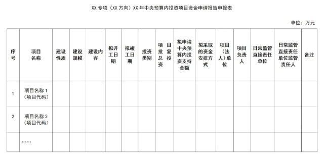 資金申請報告編寫申報表 資金申請報告編寫申報表