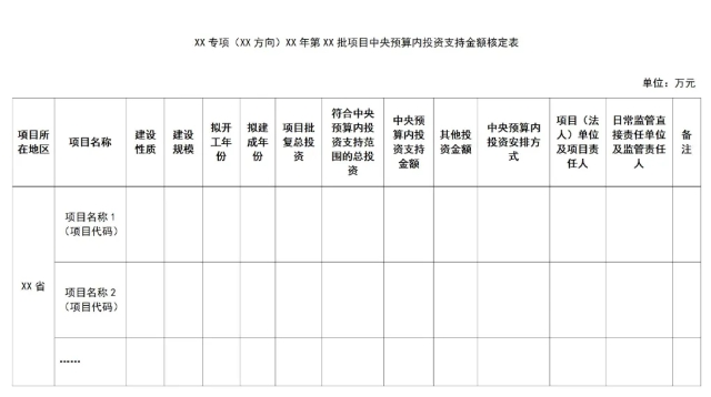 專項(XX方向)XX年中央預算內投資項目資金申請報告 專項(XX方向)XX年中央預算內投資項目資金申請報告
